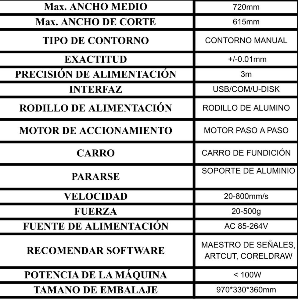 Plotter de Corte